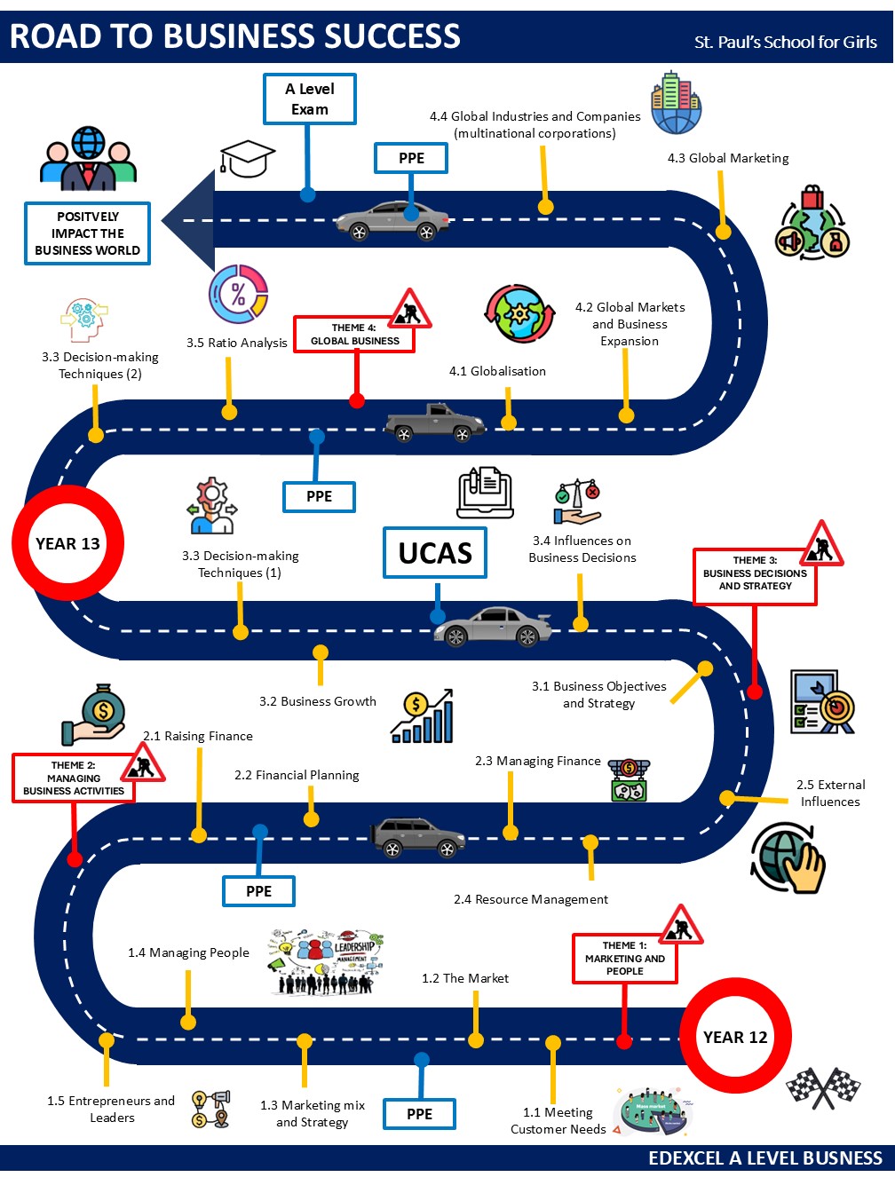 Business Studies learning path