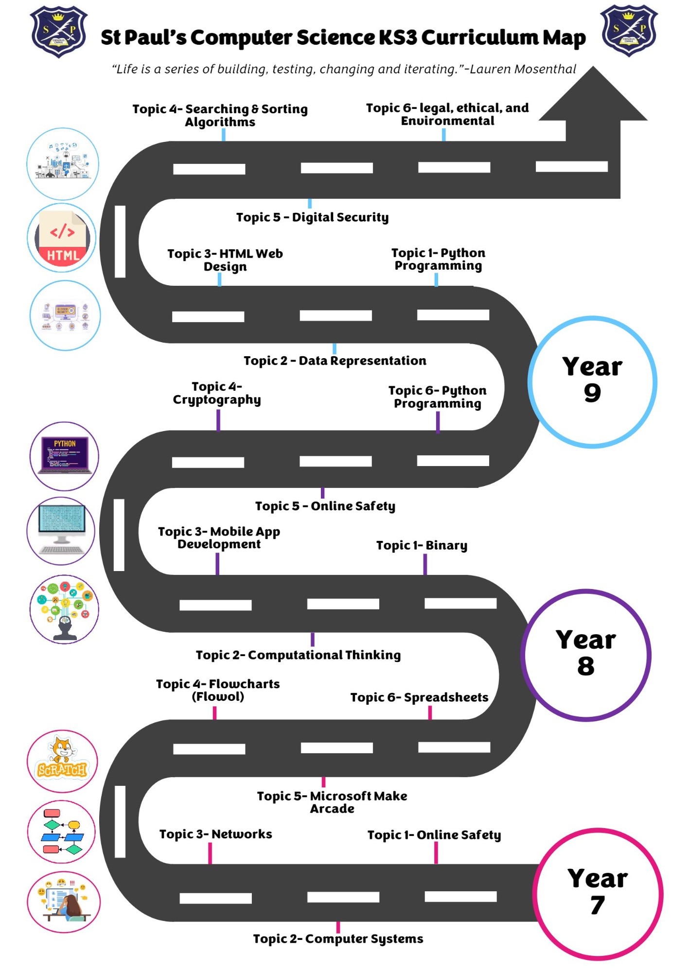 Computer Science KS3 Curriculum map