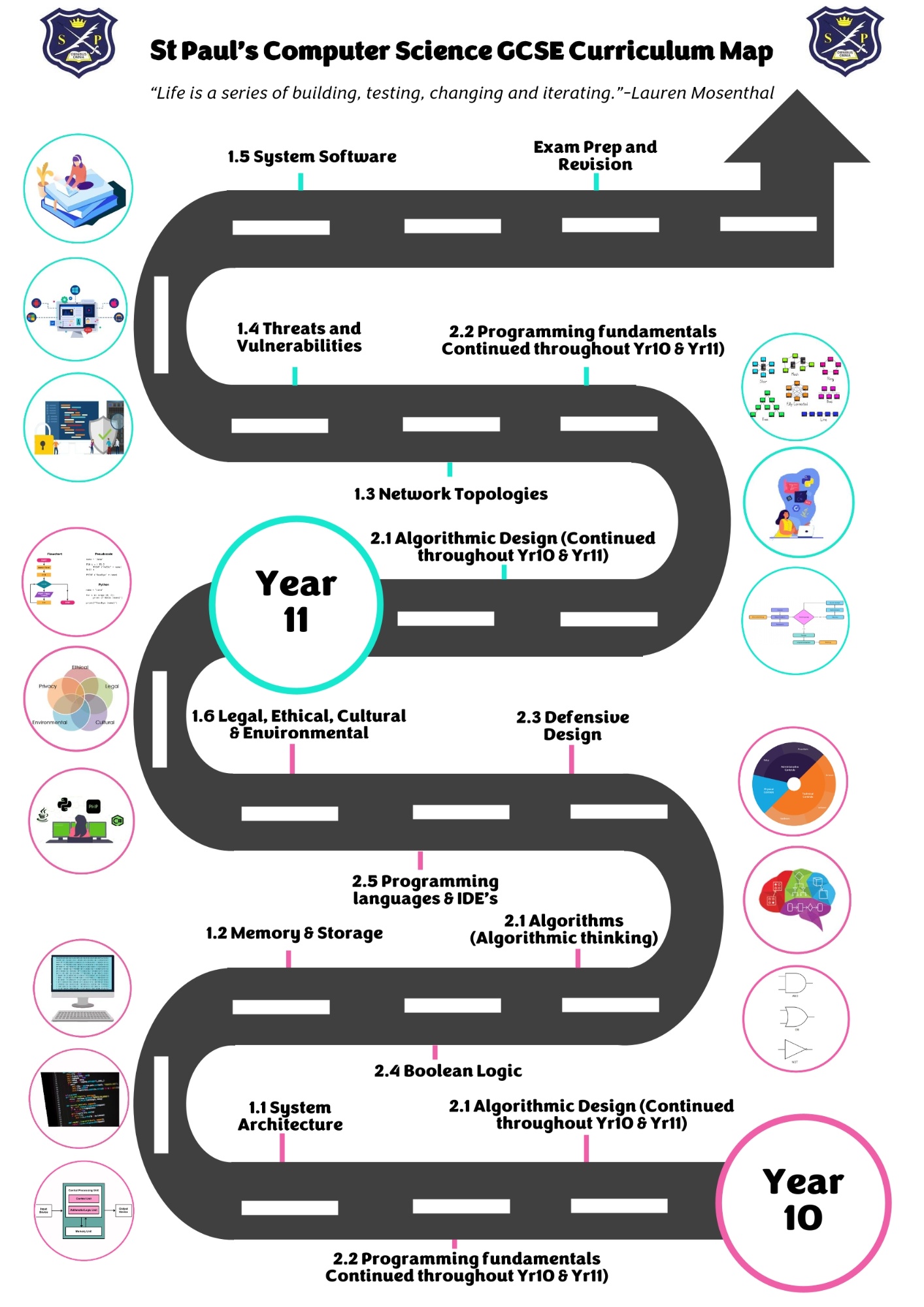 Computer Science KS4 Curriculum map