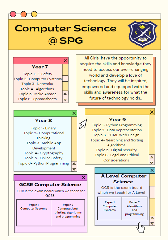 Computer Science curriculum overview