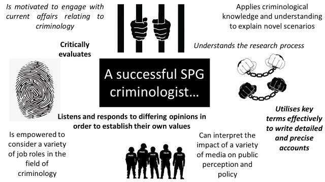 SPG criminologist summary