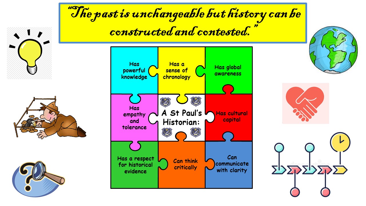 SPG Historian diagram