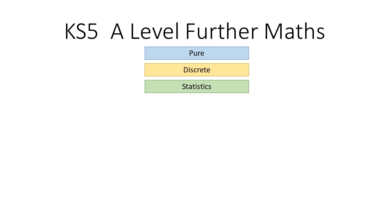 KS5 A Level Further maths topic lists