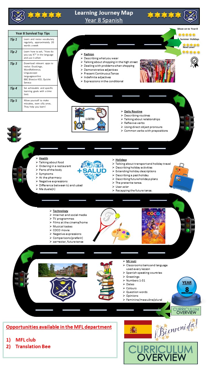 Year 8 MFL Spanish learning journey