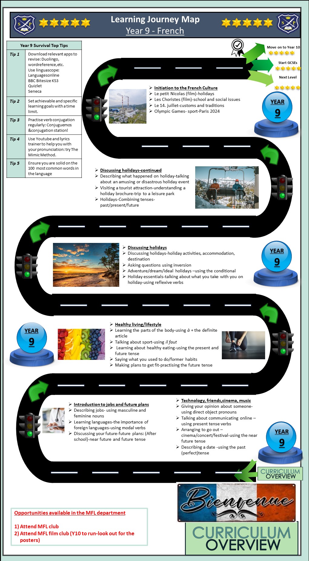 Year 9 MFL French learning journey