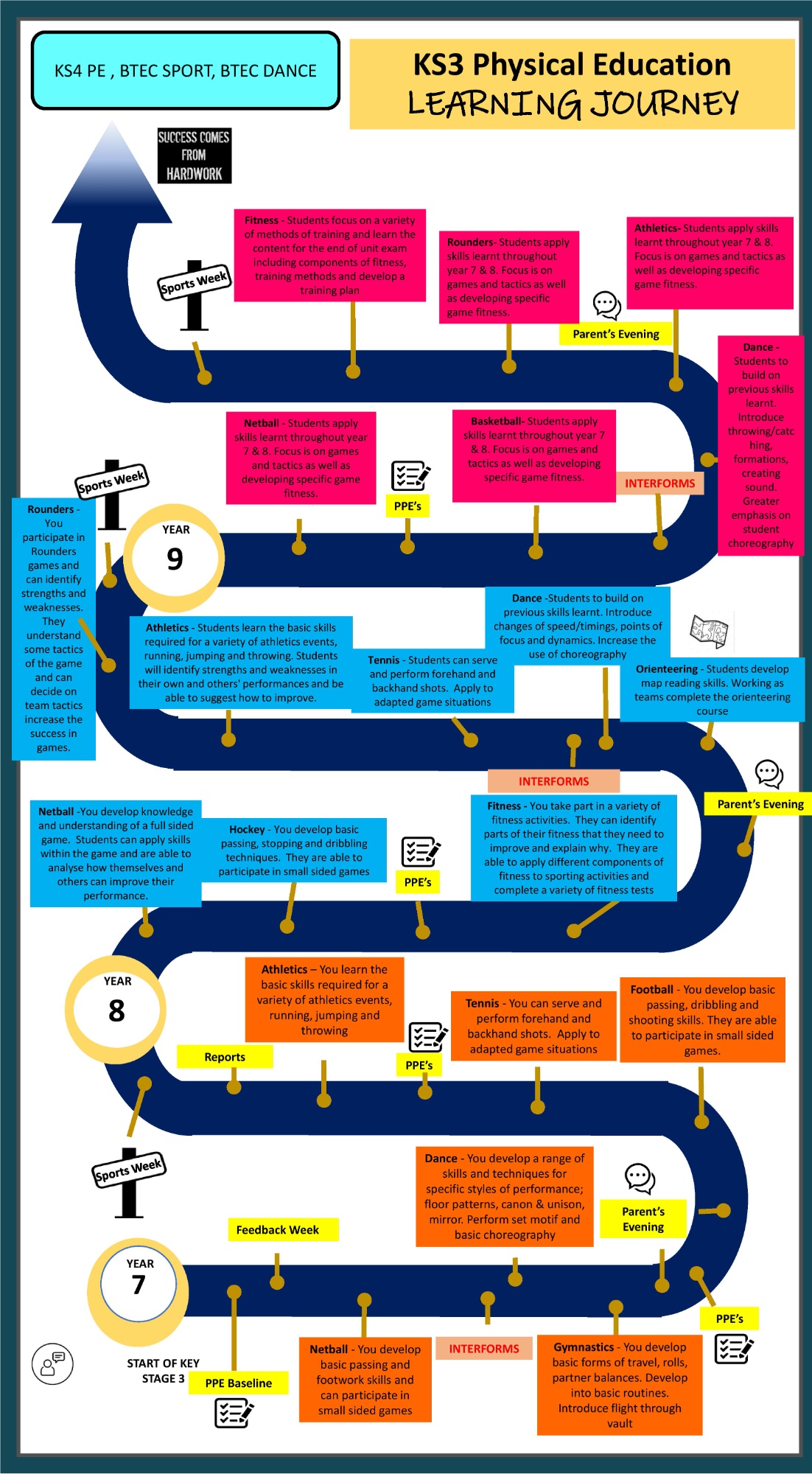KS3 Core PE