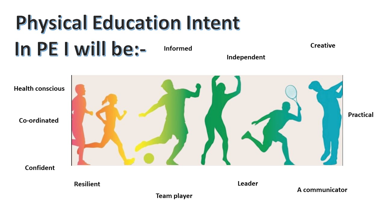 Physical education intent