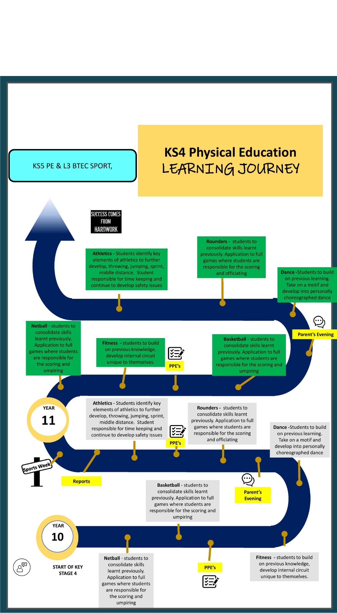 KS4 Core PE