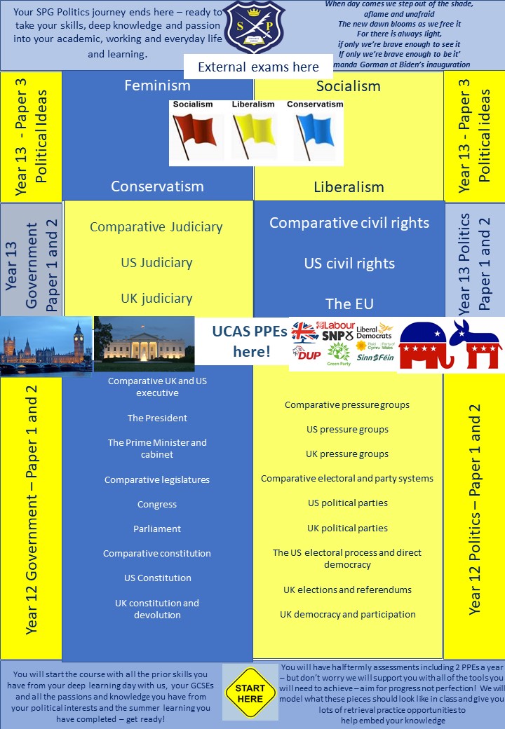 Politics learning journey