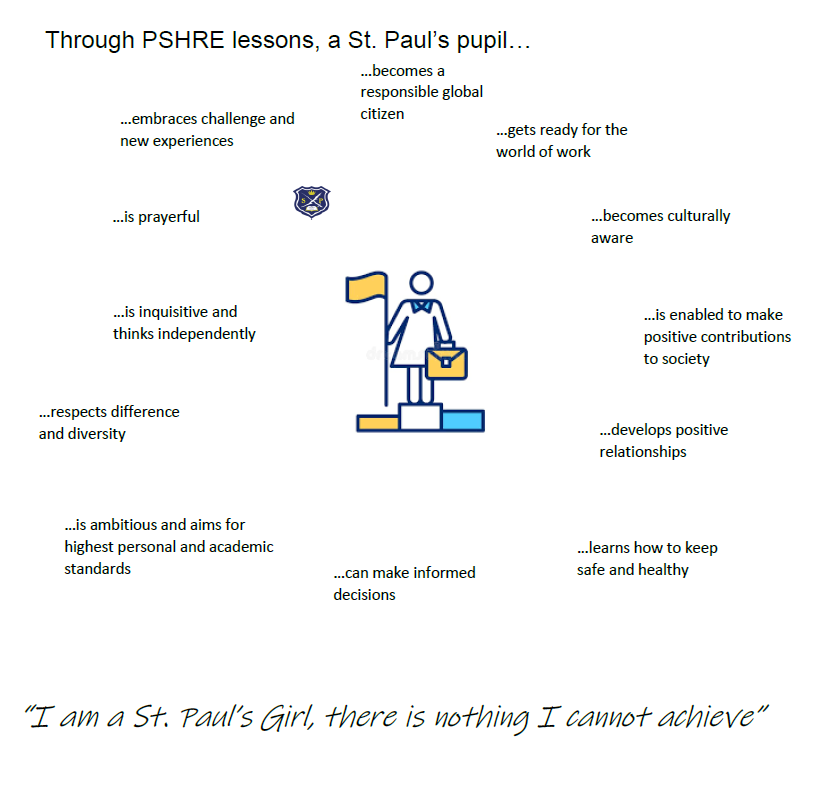 PSHRE student qualities