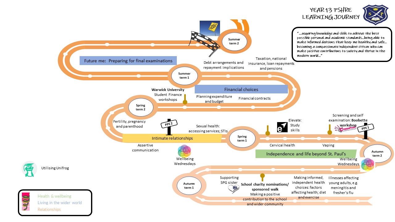Year 13 PSHRE learning journey