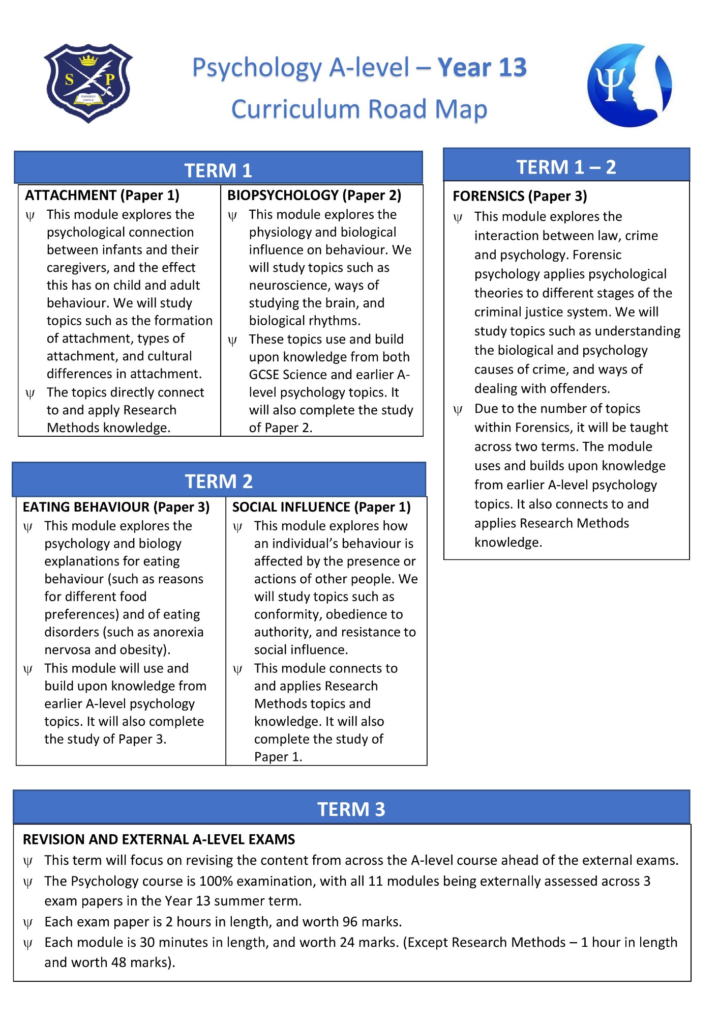 Psychology A Level Year 13 curriculum road map
