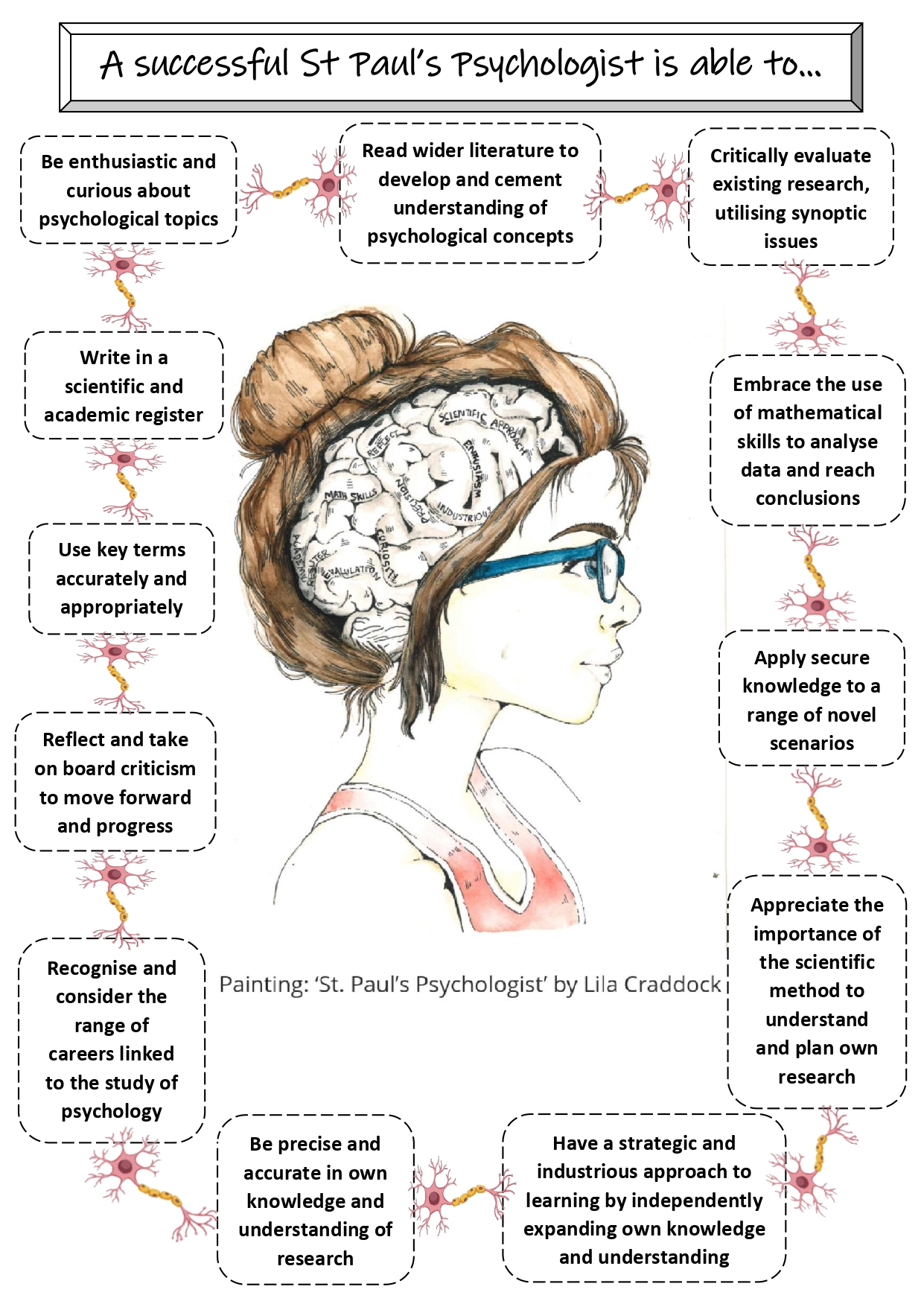 SPG psychologist