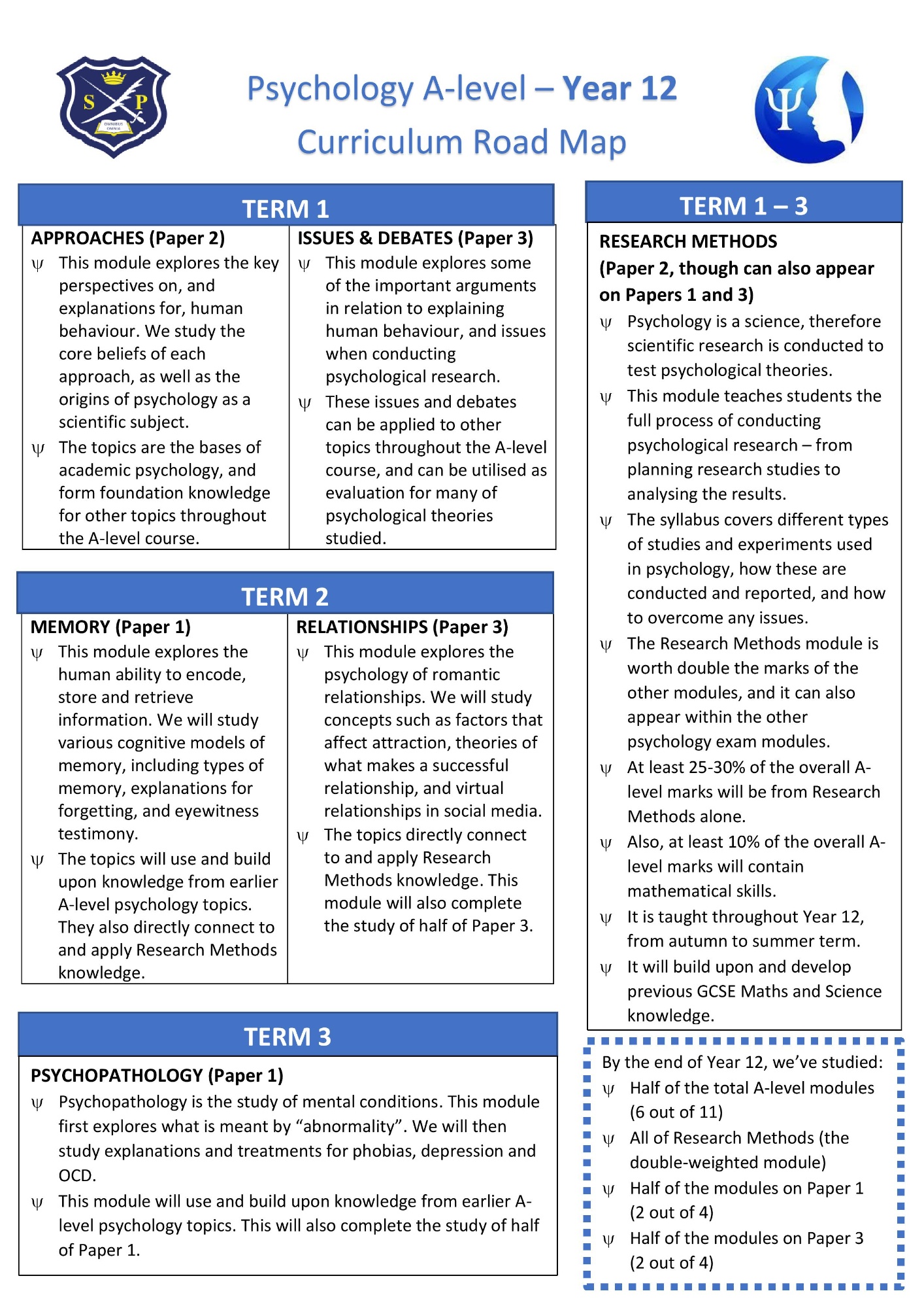Psychology A Level Year 12 curriculum road map