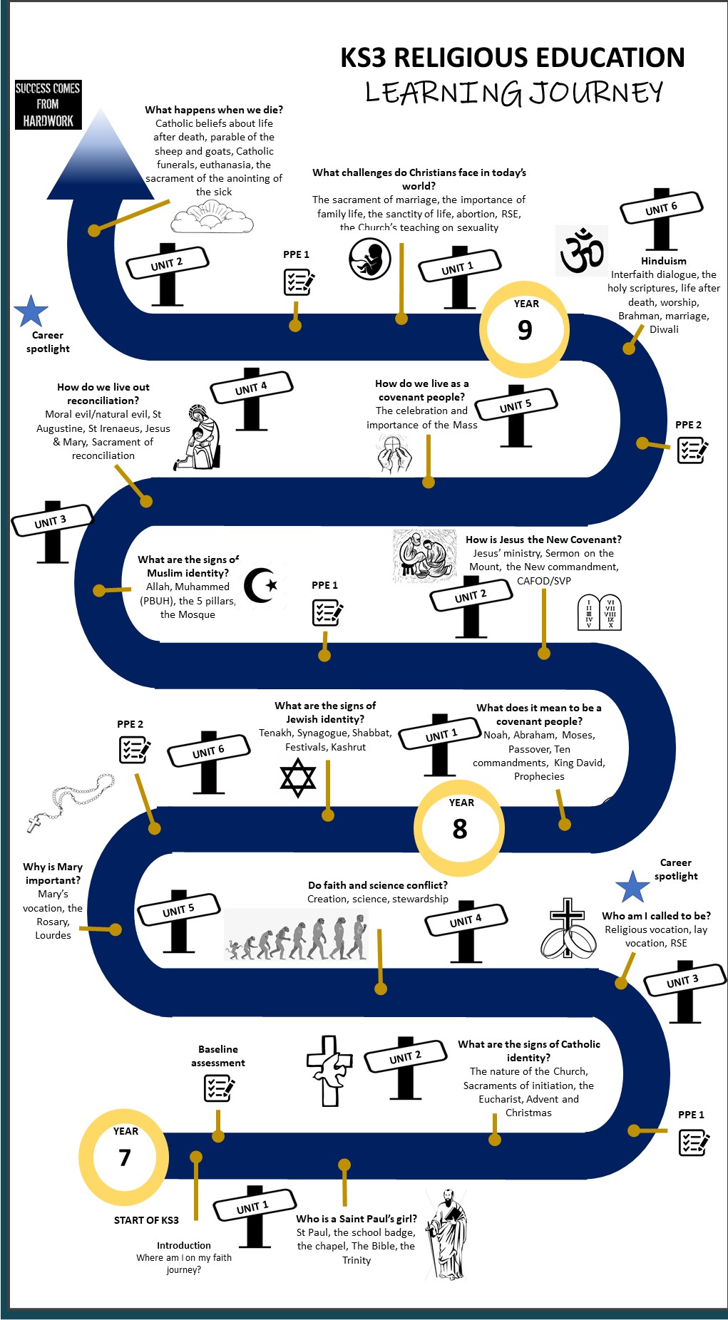 KS3 RE learning journey