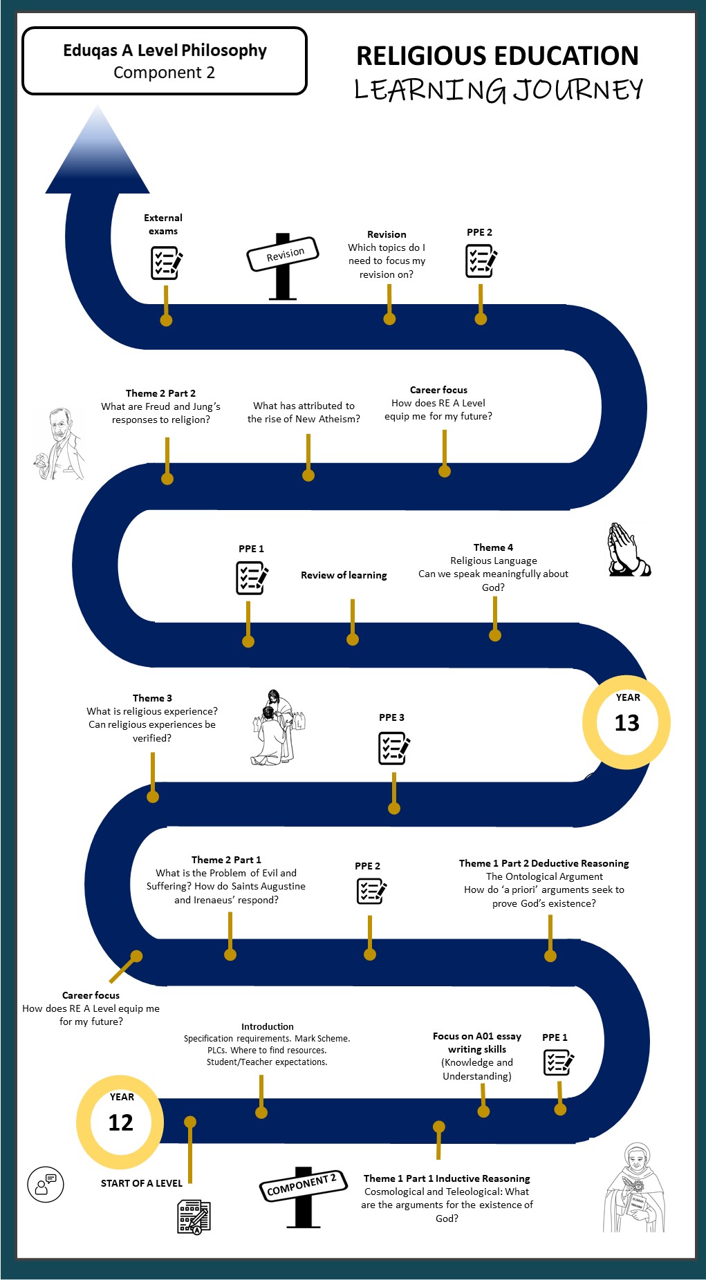 Key Stage 5 RE Philosophy