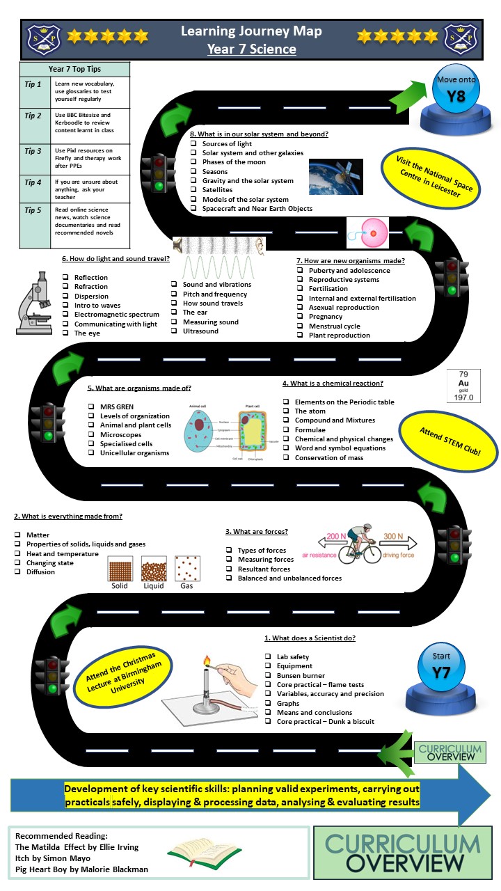 Year 7 Science learning journey