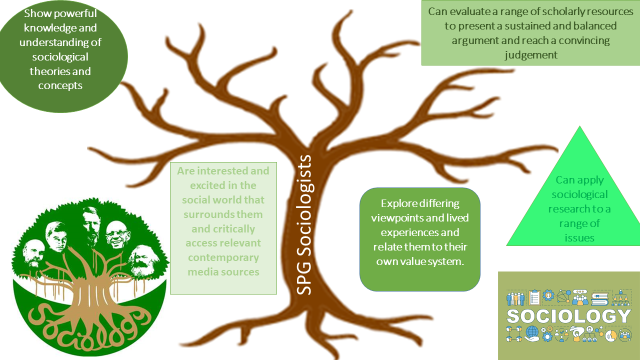 SPG sociologists