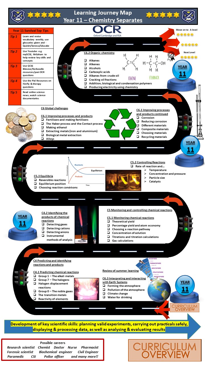 Year 11 Chemistry separates learning journey