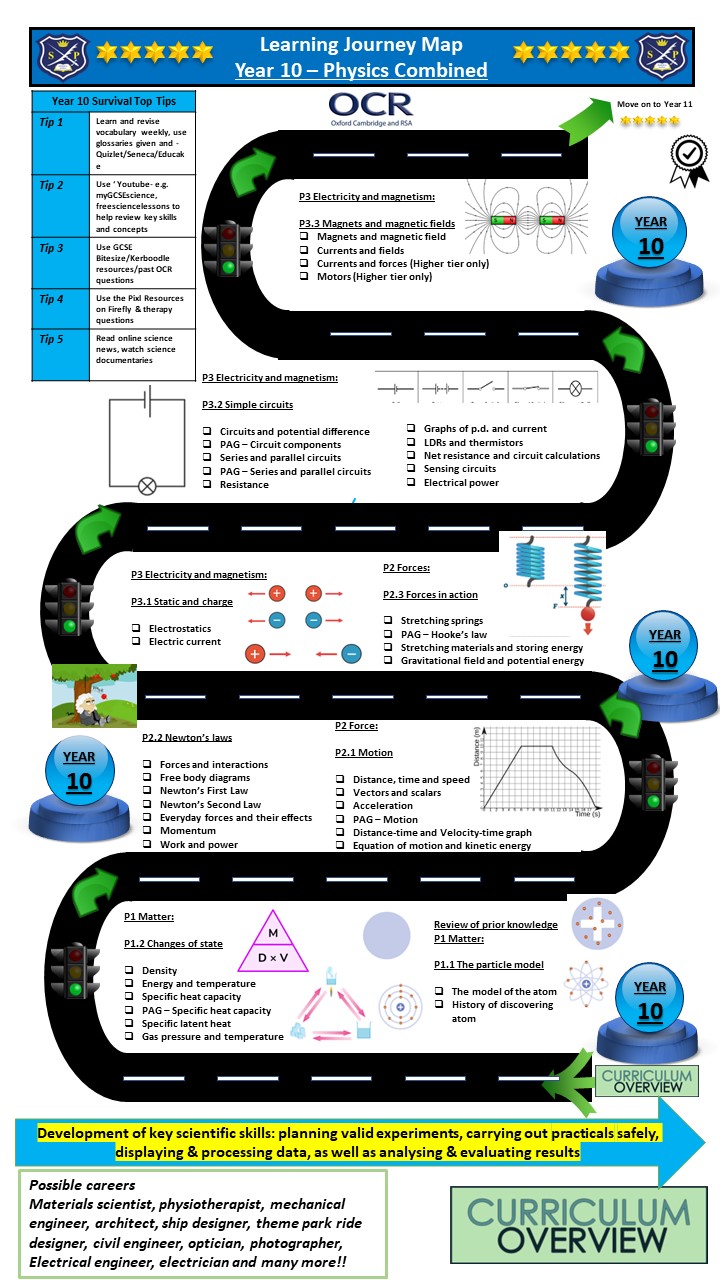Year 10 Physics (Combined Science) learning journey