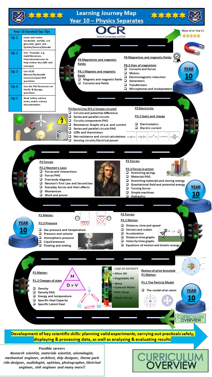 Year 10 Physics separates