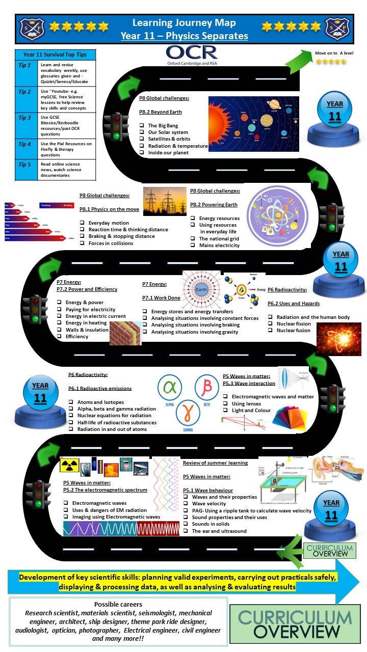 Year 11 Physics separates
