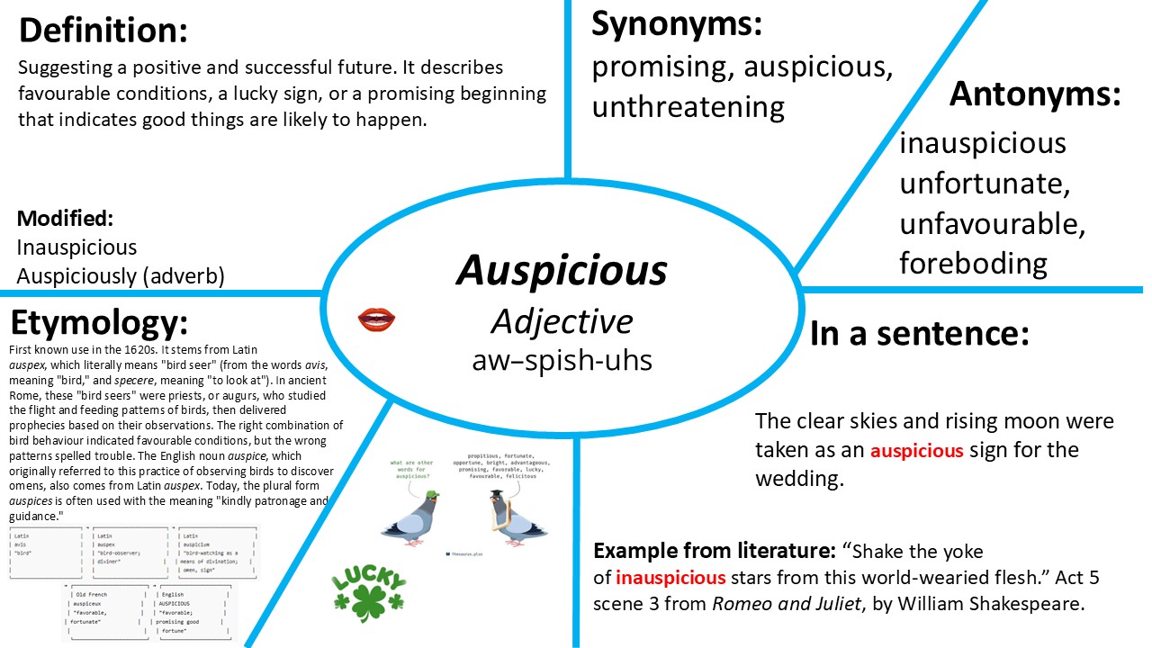 Word of the Week: Auspicious (promising/lucky)